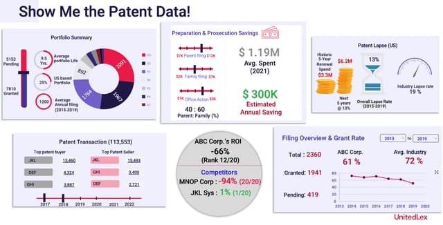 Boosting the Bottom Line: Strategies for Managing Patents During a Recession – Jul 21, 2022